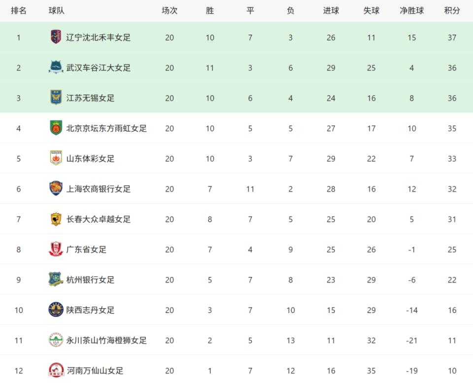 分位列第四, 分明确 分位列第四, 分明确