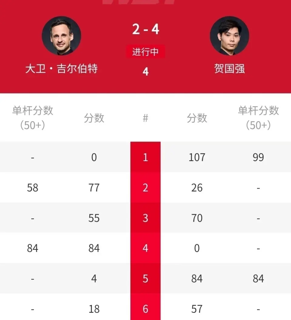 数据方面, yid 数据方面, yid